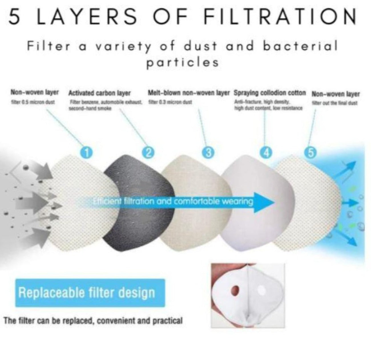 Performance Sports Face Mask with Activated Carbon Filter