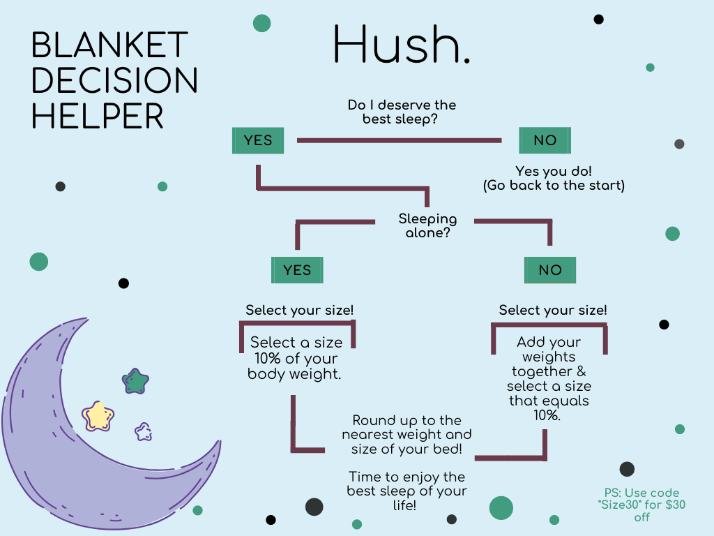 The Hush Classic Weighted Blanket with Duvet Cover