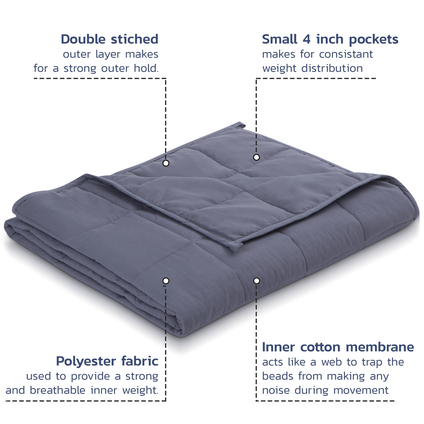 Sherpa Throw 8lb - Grey